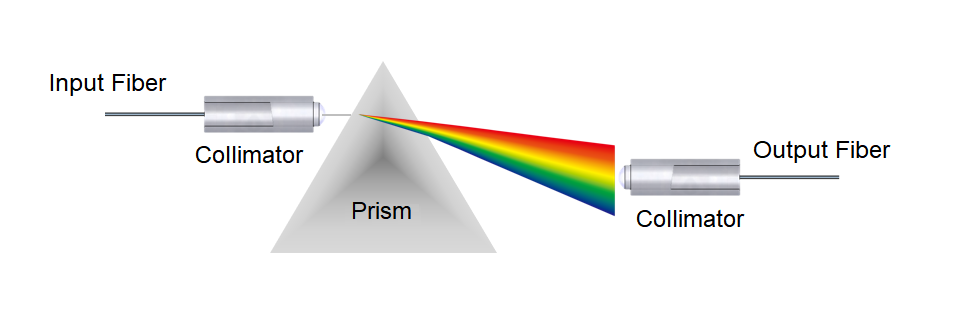 A Comprehensive Guide to Tunable Optical Filters (TOF)