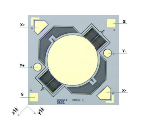 The Optical Magic of MEMS in Switches and VOAs