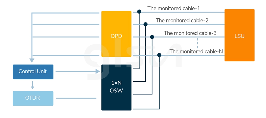 cable-monitoring-power-detector-otdr.jpg