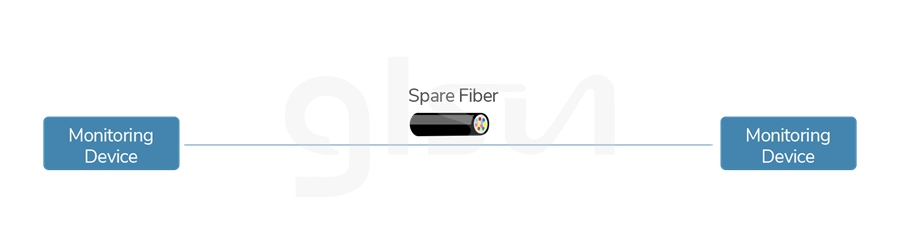 cable-monitoring-spare-fiber.jpg